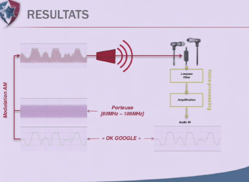 De «gentils hackers» français peuvent mener Siri et Google Voice en bateau grâce à des ondes radio