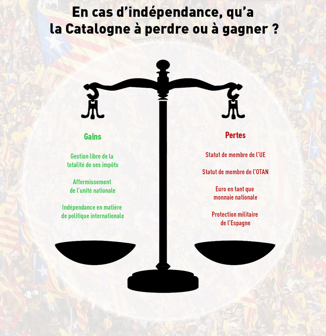 L’indépendance catalane en images