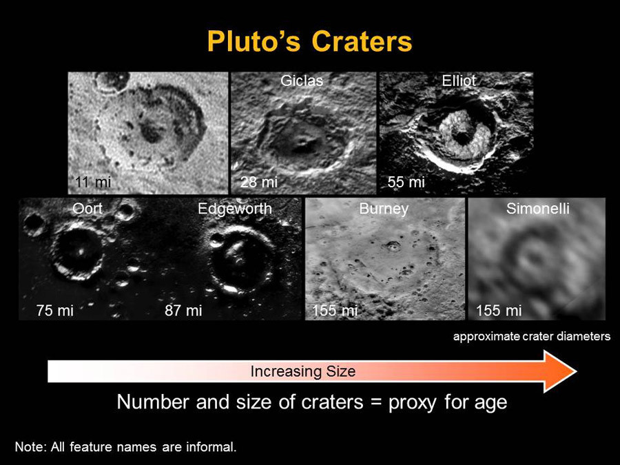 «Incroyable !» : Des volcans de glace, des lunes qui dansent… Pluton se dévoile à la NASA