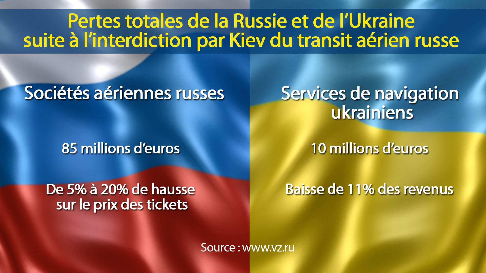 Interdiction du transit de vols russes par le territoire ukrainien : conséquences en images