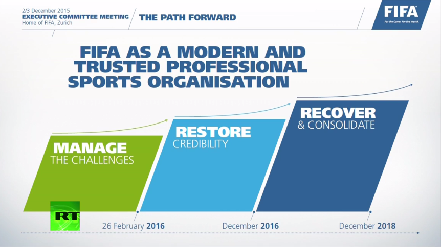 FIFA : 12 ans de présidence maximum et une plus grande transparence financière