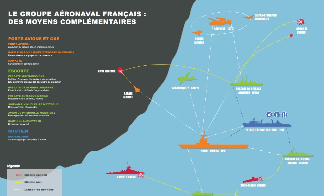 Hollande s'est rendu sur le porte-avions Charles-de-Gaulle, déployé au large de la Syrie