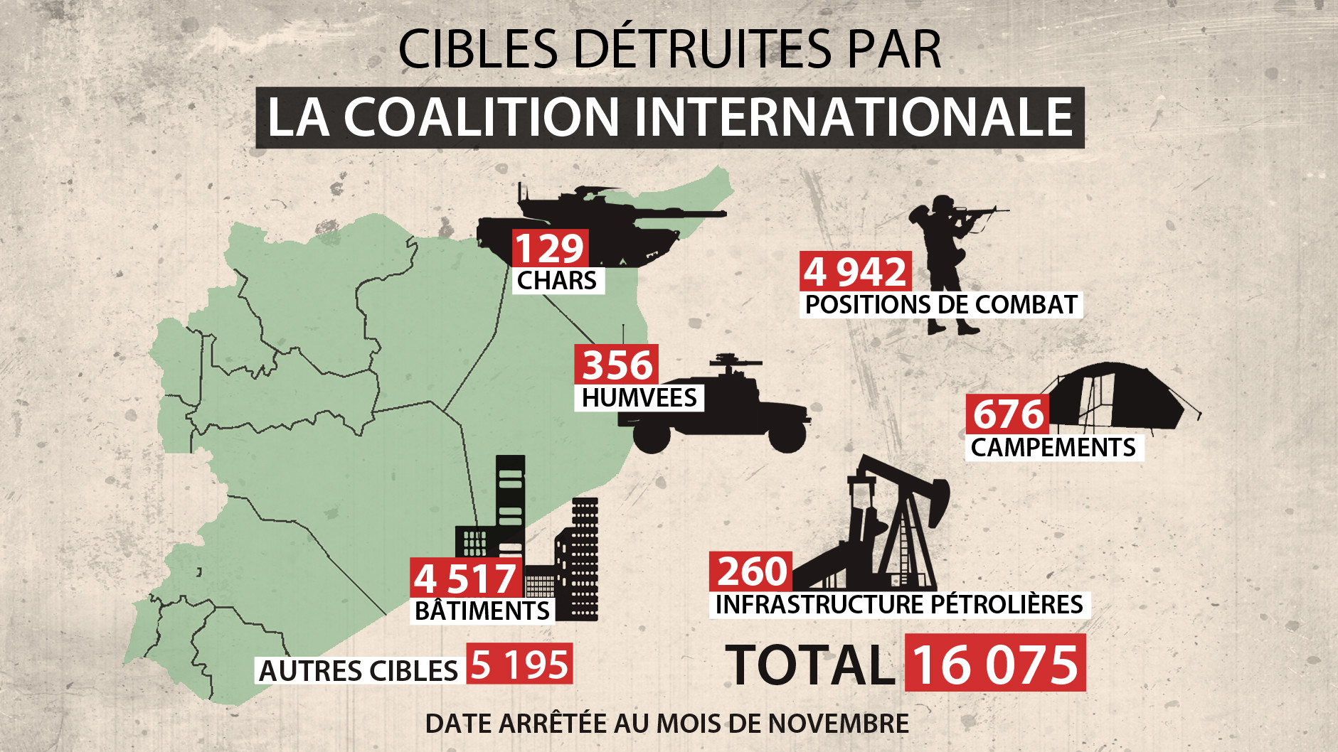 Le récap' : Qui a atteint quoi en Syrie dans sa lutte contre Daesh ?