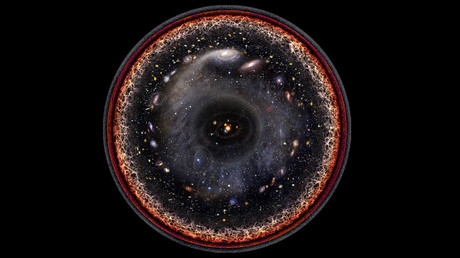 Tout l'univers observable en un simple coup d'oeil