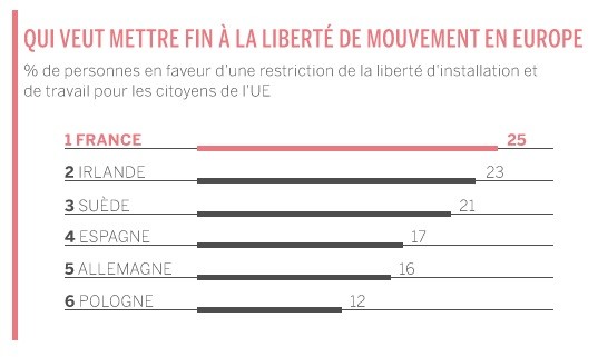 Marine Le Pen favorable à un Frexit : «Les Français ont soif de liberté et de nation» 