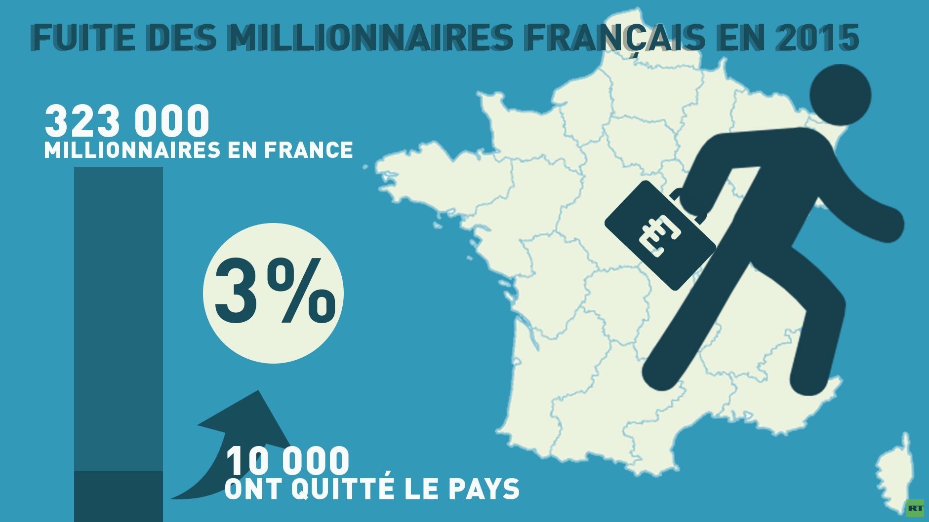 Les millionnaires français quittent leur pays... pour Israël, en grande partie