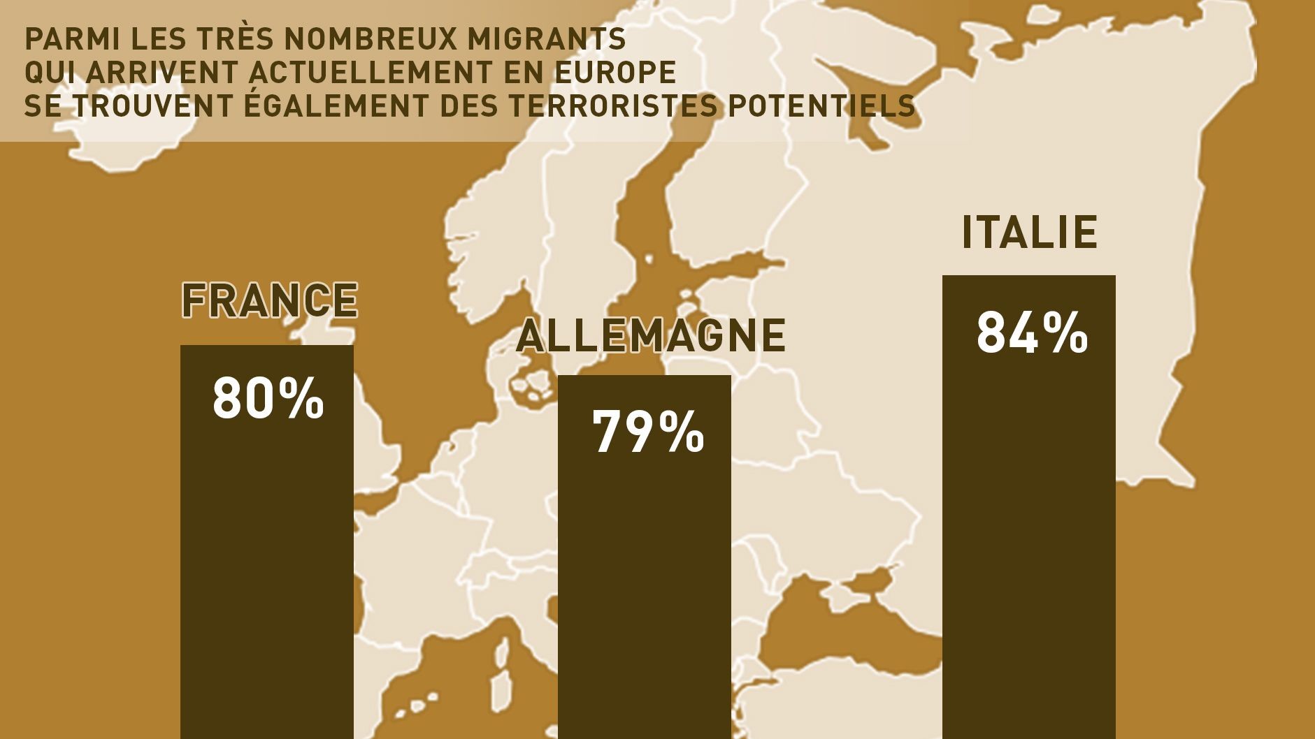 Un nombre croissant d’Européens n’ont plus confiance dans l’Europe sans frontières