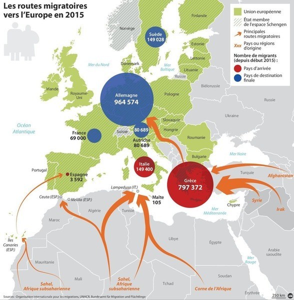 L’UE va dépenser 62 milliards d’euros pour arrêter le flux migratoire en provenance d’Afrique