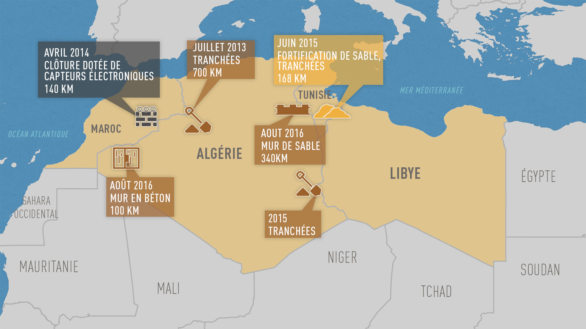 Mur entre l'Algérie et le Maroc : une vieille tendance régionale (CARTE)