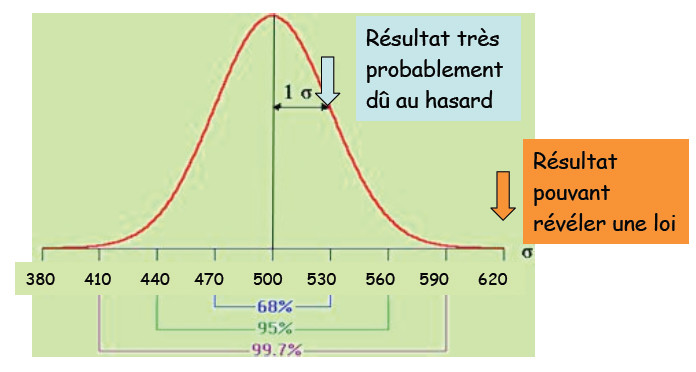 Sondage scientifique exclusif RT : duel Fillon-Juppé au second tour... selon nos lecteurs