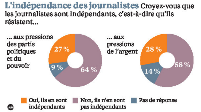 2016, année noire pour les médias mainstream