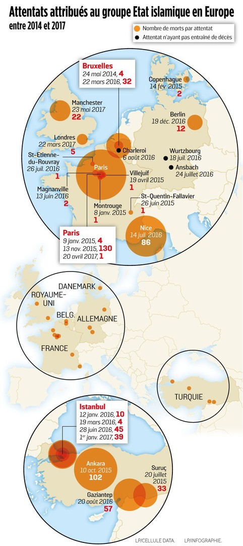 Depuis 2014, près de 600 personnes ont perdu la vie dans des attentats de l'Etat islamique en Europe