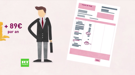 Le Lab Eco, épisode 15 : pouvoir d'achat et investissements chinois