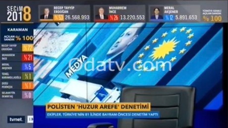 Par erreur, une TV pro-Erdogan annonce la réélection du chef d'Etat turc cinq jours avant le scrutin