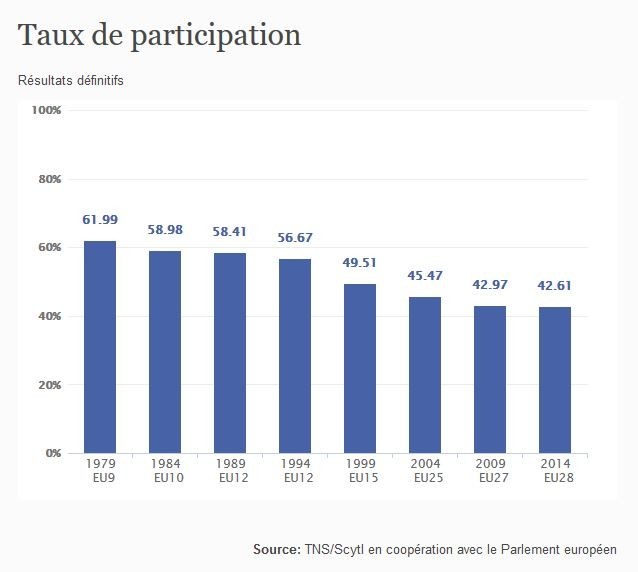 Européennes : Belloubet annonce des isoloirs dans les prisons pour inciter les détenus à voter