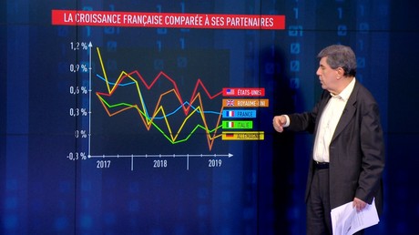 2019, bilan d’une année agitée pour l’économie française