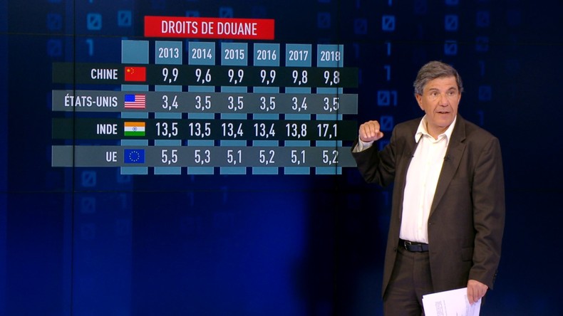 Trump, Brexit : 2020, année du protectionnisme ?
