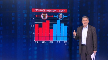 Donald Trump : ange ou démon pour l’économie américaine ?