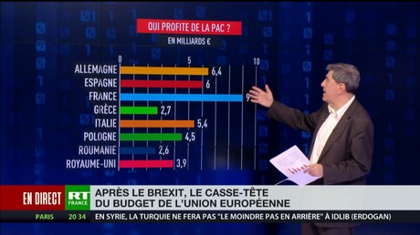 Après le Brexit, le casse-tête du budget de l'Union européenne
