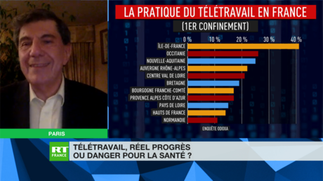Chronique éco de Jacques Sapir - Télétravail : réel progrès ou danger pour la santé ?