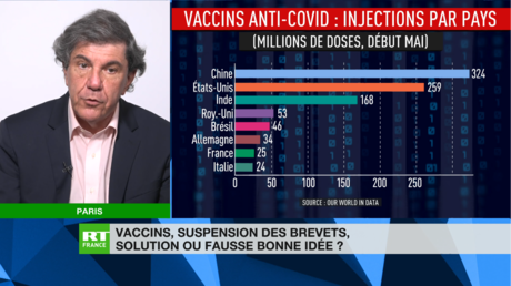 Chronique éco de Jacques Sapir - Lever les brevets sur les vaccins : la fausse bonne idée ?