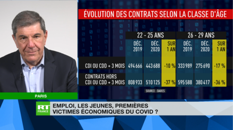 Chronique éco de Jacques Sapir - Emploi des jeunes : une politique à la hauteur ?