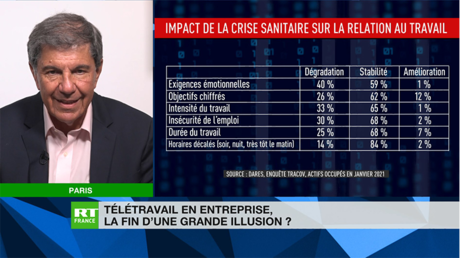 Chronique éco de Jacques Sapir - Télétravail : la fin d’une grande illusion ?
