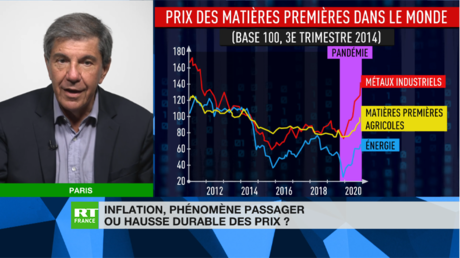 Chronique éco de Jacques Sapir - Inflation : est-elle là pour durer ?