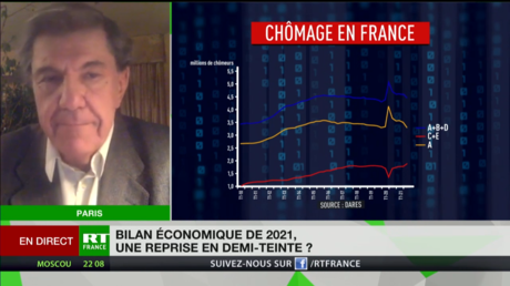 Chronique éco de Jacques Sapir – Croissance, chômage, bourse : quel bilan économique pour 2021 ?