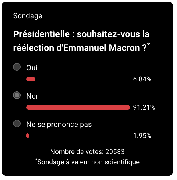 Un sondage défavorable pour Emmanuel Macron supprimé par RTL ?