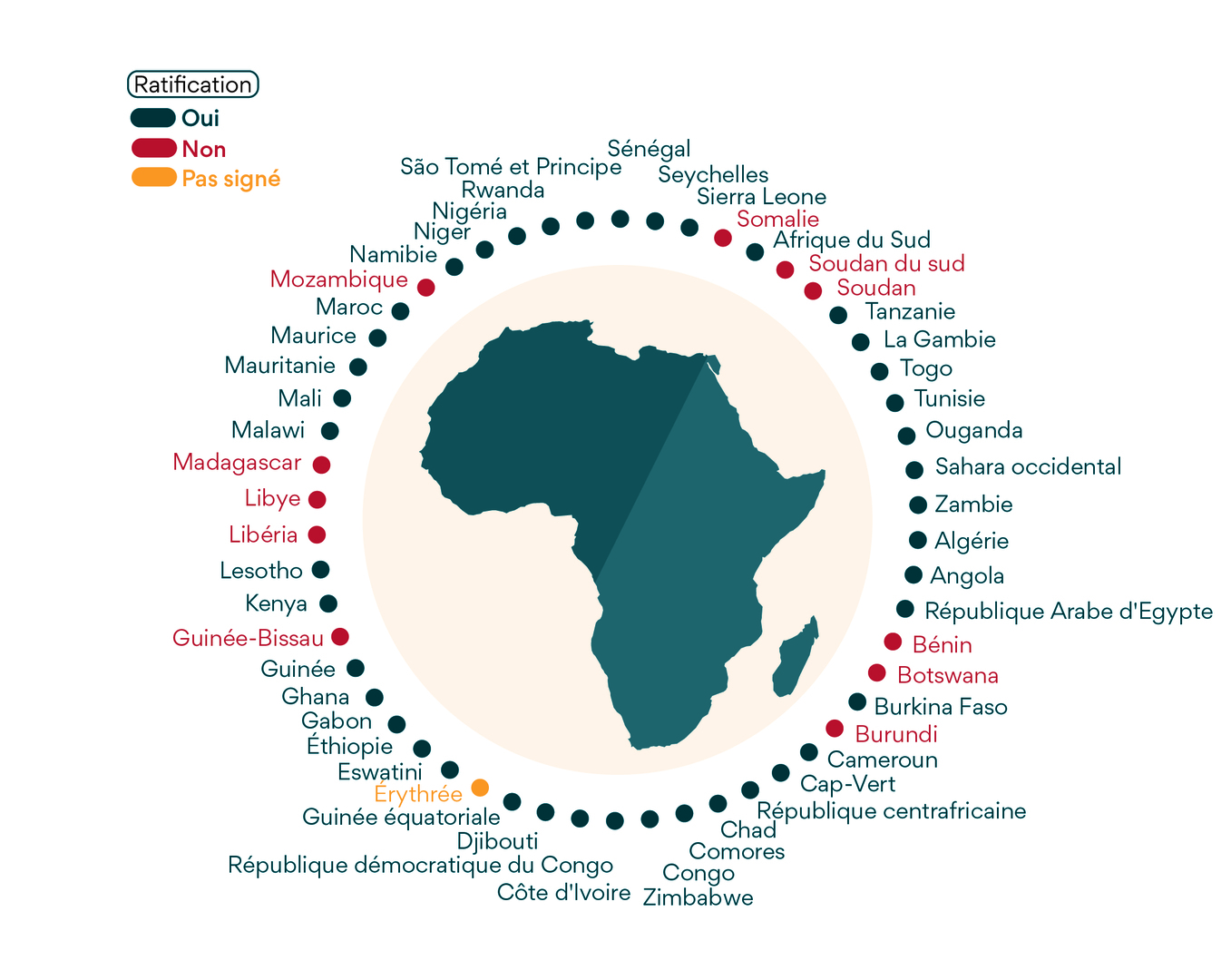 Afrique : l'Algérie rejoint officiellement la Zone de libre-échange continentale