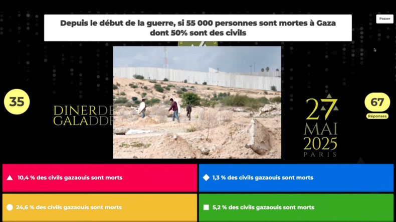 Gaza : Aymeric Caron dénonce un quiz « abject » lors d’un gala pro-armée israélienne