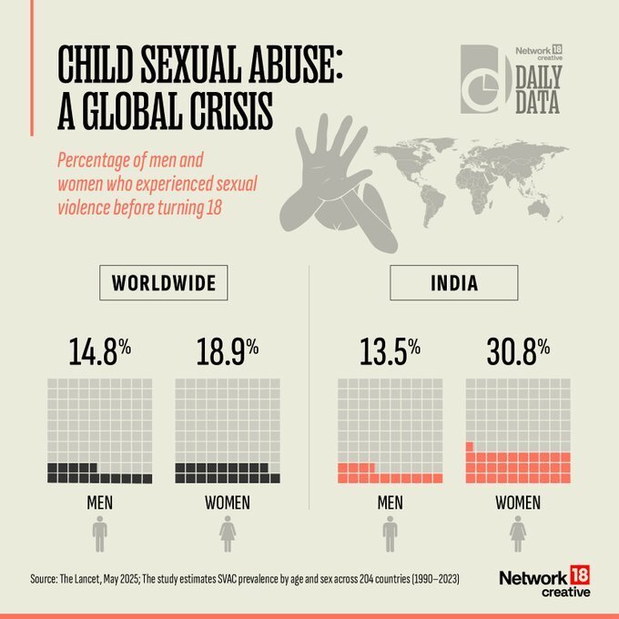 Violences sexuelles sur les enfants : les chiffres alarmants du Lancet