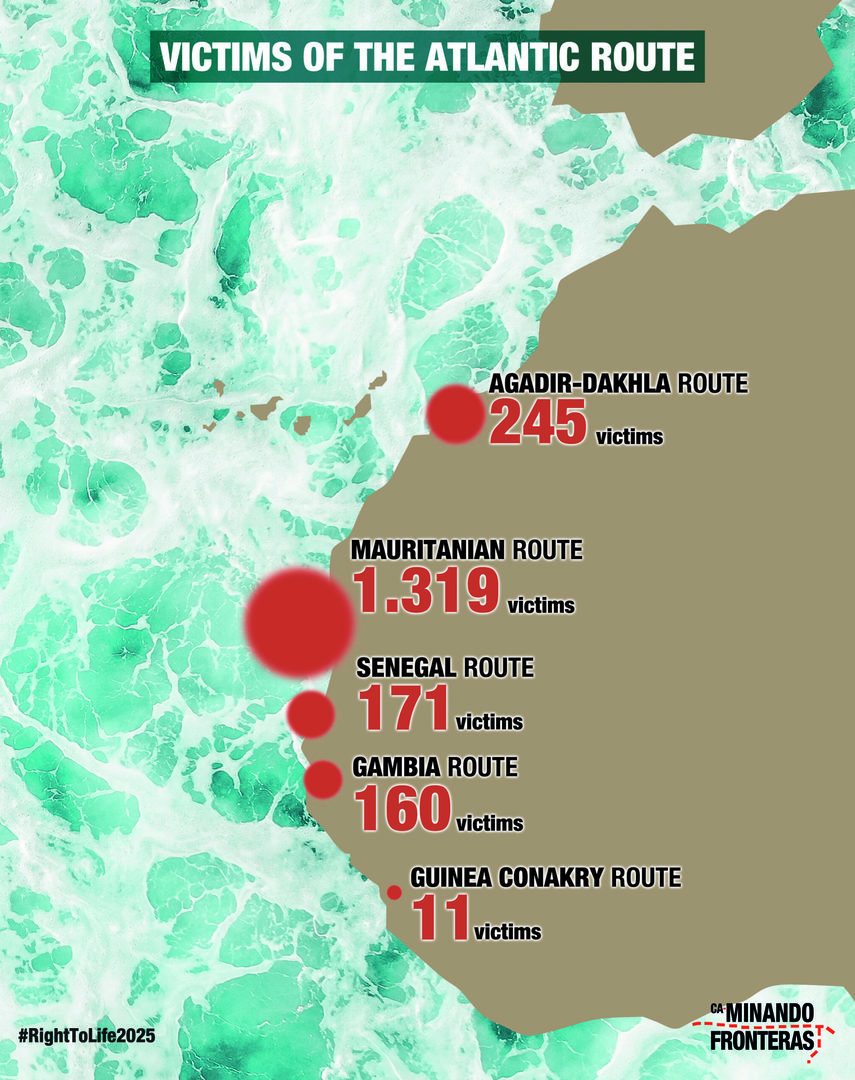 Migration : des milliers de morts et de disparus sur la frontière euro-africaine en 2025