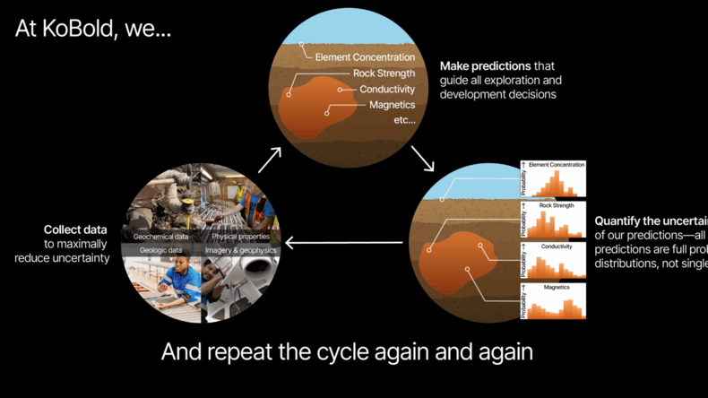RDC : KoBold Metals lance une campagne d’exploration de lithium de 50 millions de dollars