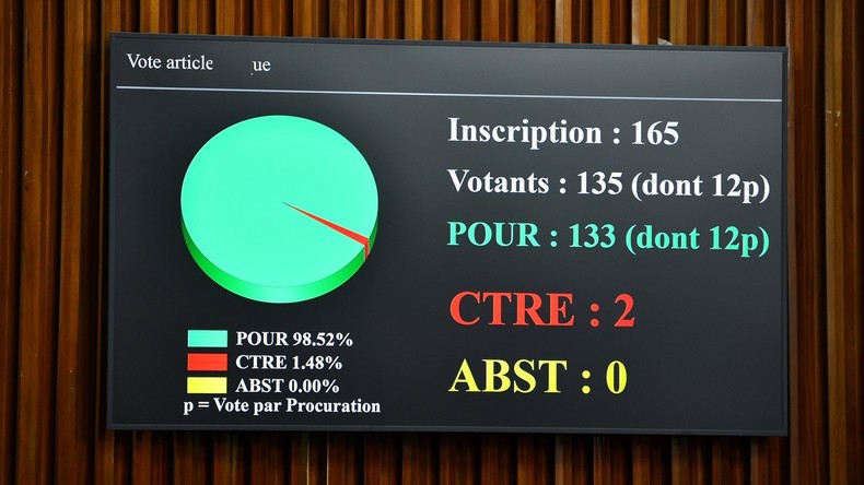 Sénégal : l’Assemblée nationale adopte une proposition de loi élargissant la déclaration de patrimoine aux hautes sphères de l’État