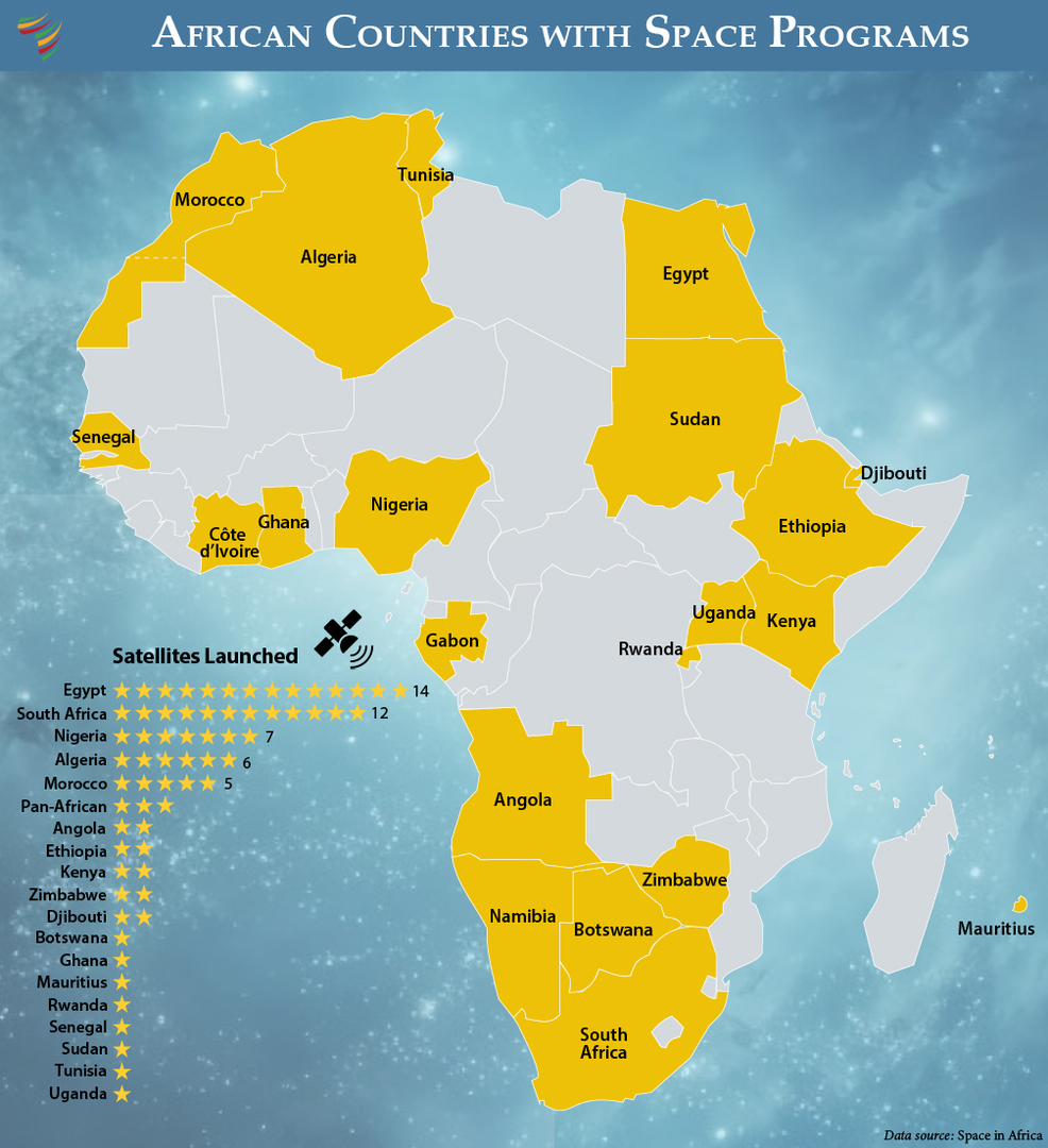 Espace : ces pays africains qui entendent réduire leur dépendance envers les Occidentaux
