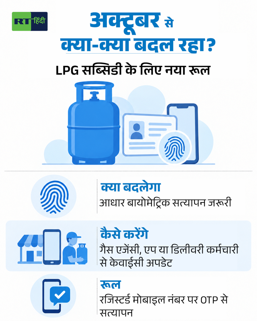 1 अक्टूबर से क्या-क्या बदल गया, एक क्लिक में पूरी बात जानिए