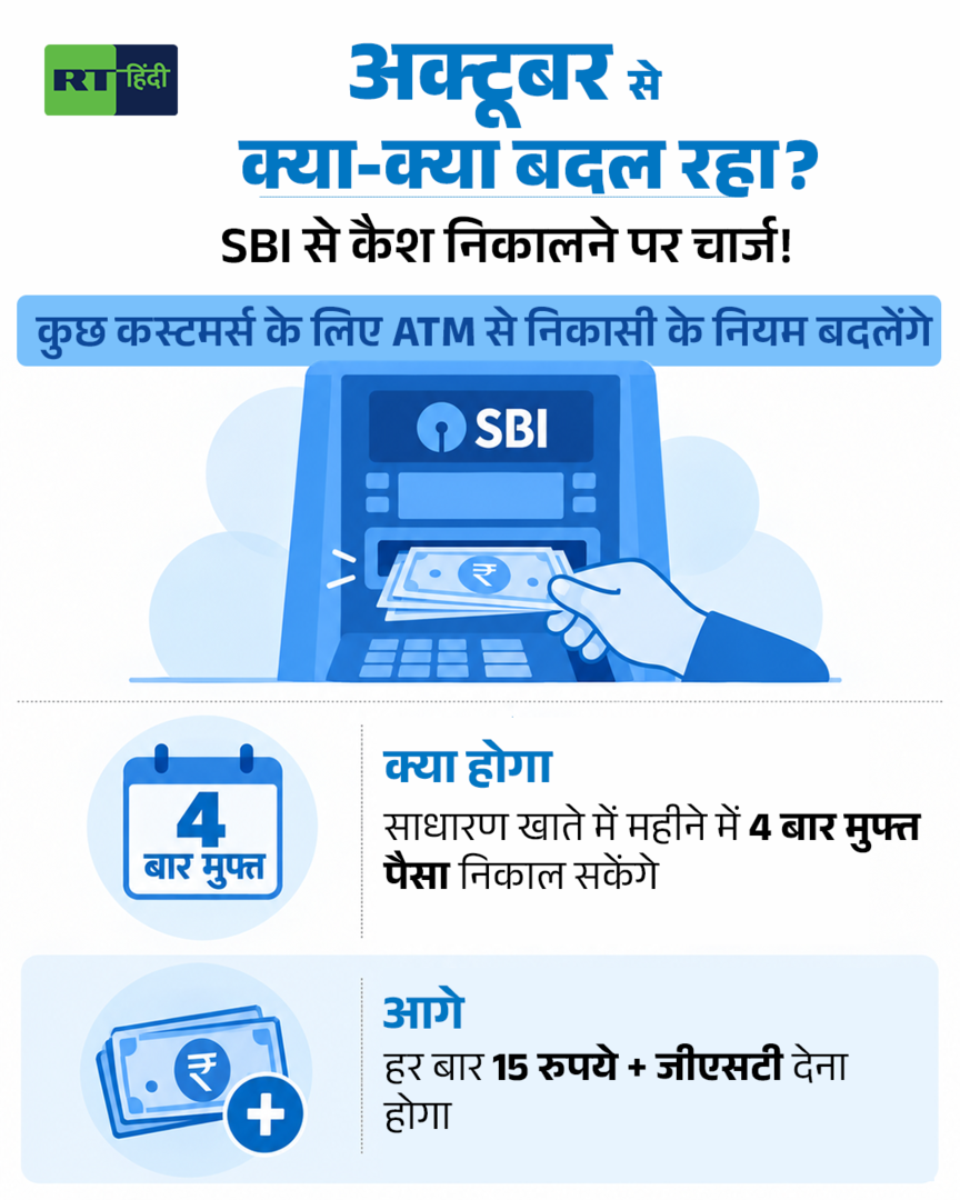 1 अक्टूबर से क्या-क्या बदल गया, एक क्लिक में पूरी बात जानिए