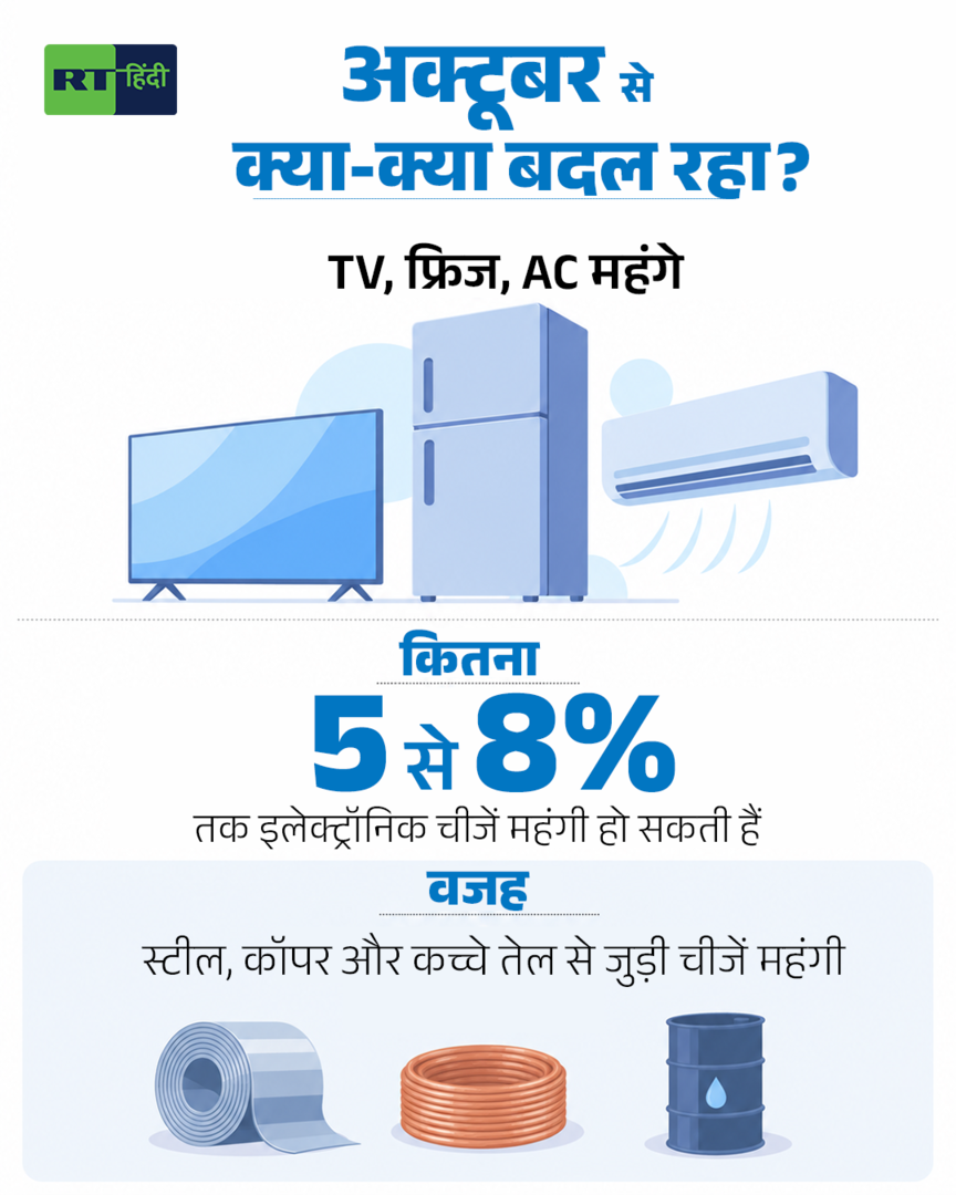 1 अक्टूबर से क्या-क्या बदल गया, एक क्लिक में पूरी बात जानिए