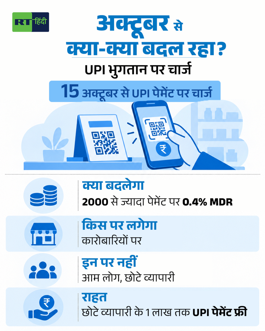 1 अक्टूबर से क्या-क्या बदल गया, एक क्लिक में पूरी बात जानिए