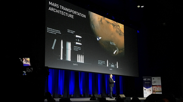 «Полный отрыв от научной реальности» — французский астрофизик оценил идею Илона Маска о колонизации Марса