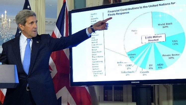كيري: منع سقوط كوباني السورية ليس هدفا استراتيجيا