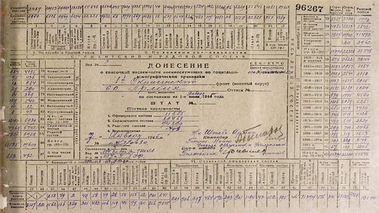 وزارة الدفاع الروسية تضع حدا للنقاش حول محرري معتقل الموت "اوشفيتز"