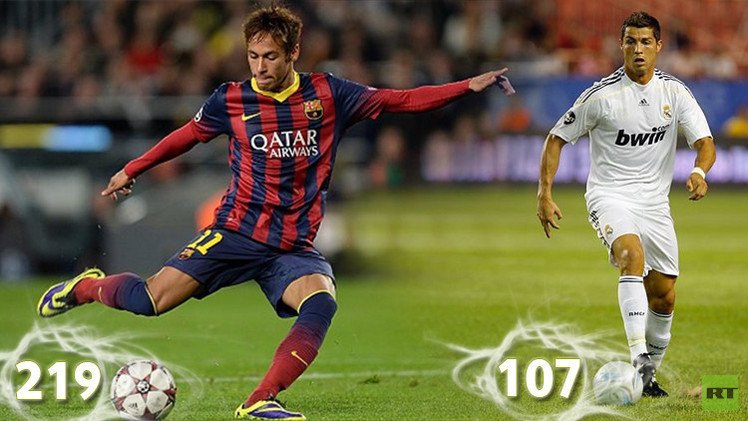 بالأرقام.. نيمار يحتفل بعيد ميلاده الـ23 بضعف أهداف رونالدو