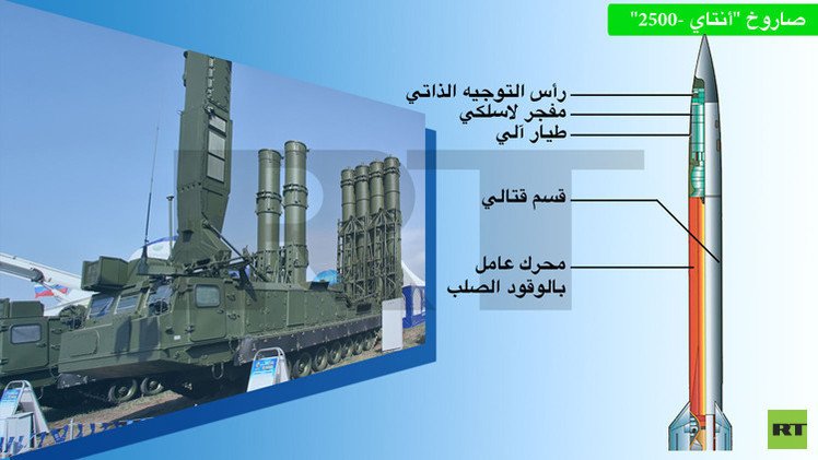 قلق في إسرائيل من قيام روسيا بتسليم صواريخ 