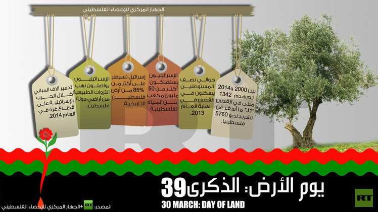 إنفوجرافيك: الذكرى 39 ليوم الأرض الفلسطيني