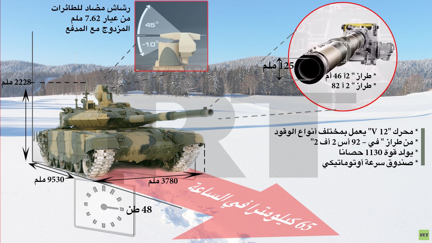 إنفوغرافيك: دبابة "تي – 90 أم أس تاغيل" الروسية الحديثة
