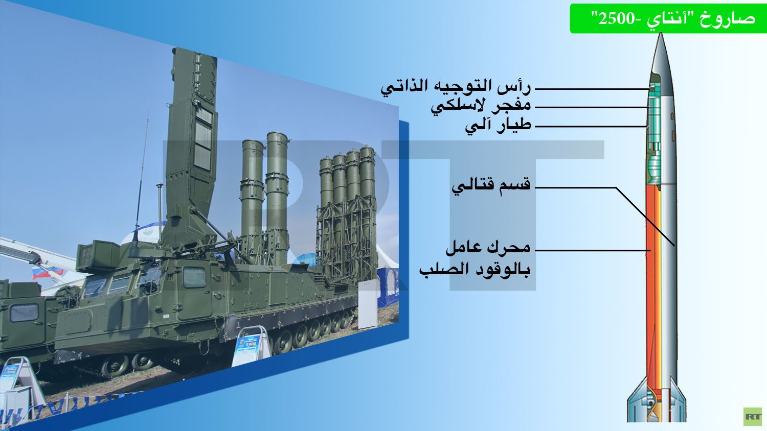 انفوغرافيك صاروخ "أنتاي-2500"