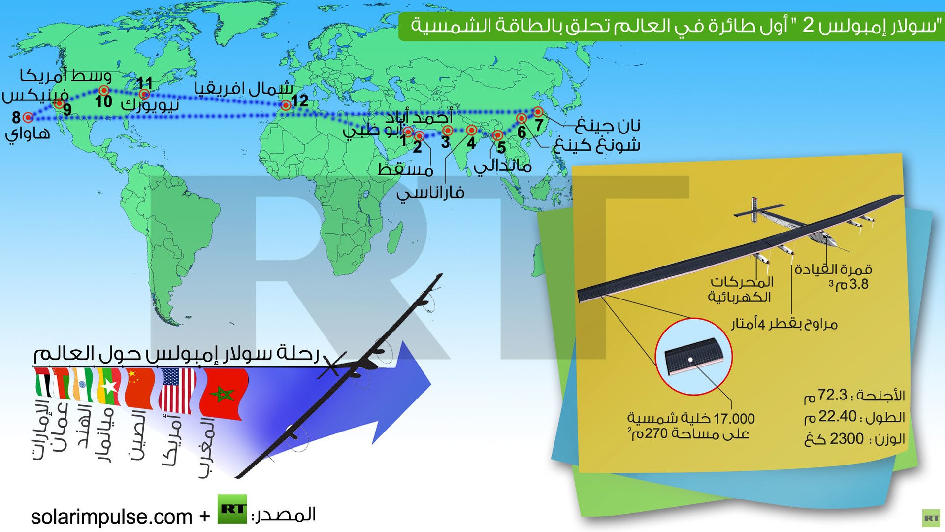 سولار إمبولس 2